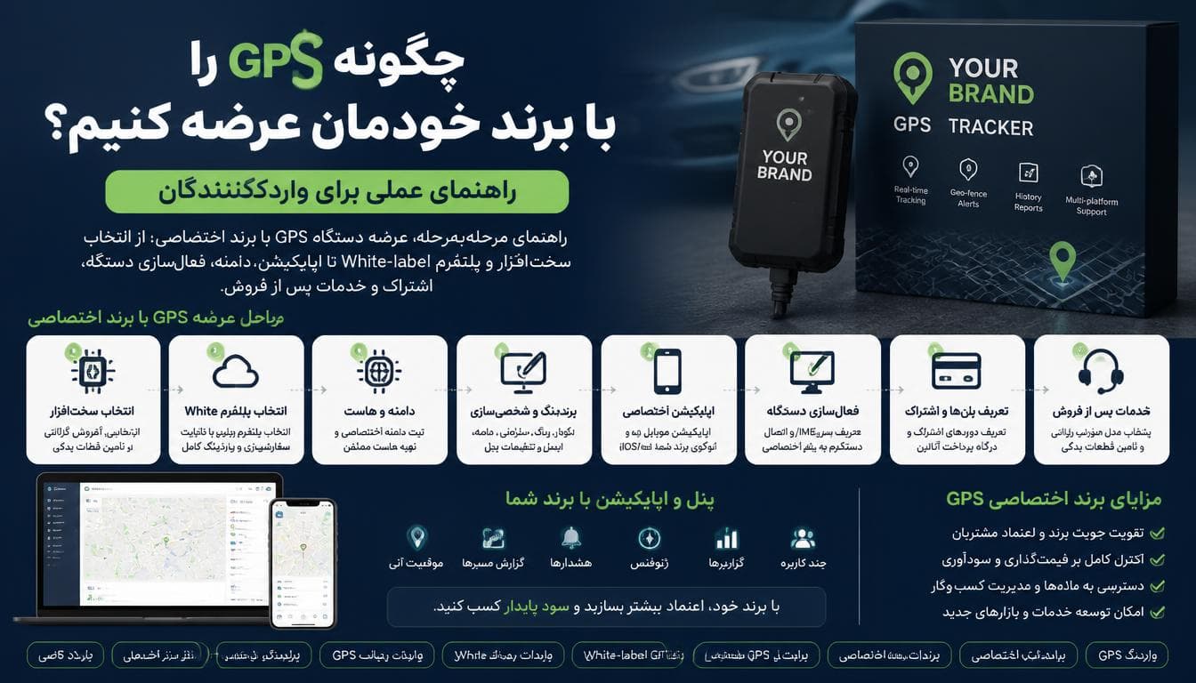 عرضه GPS با برند اختصاصی و پلتفرم White-label